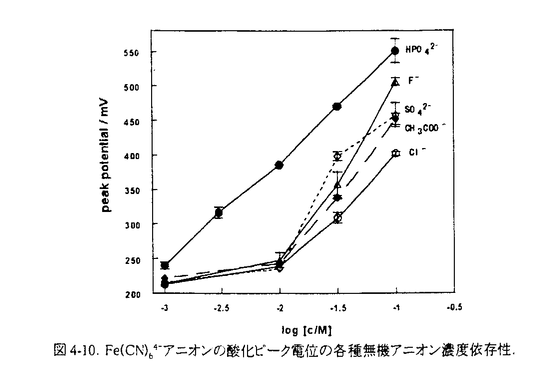 学位論文要旨詳細