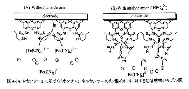 学位論文要旨詳細