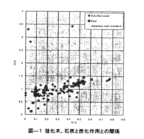 学位論文要旨詳細