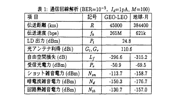 学位論文要旨詳細