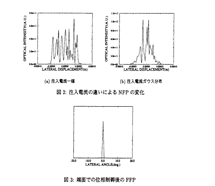 学位論文要旨詳細