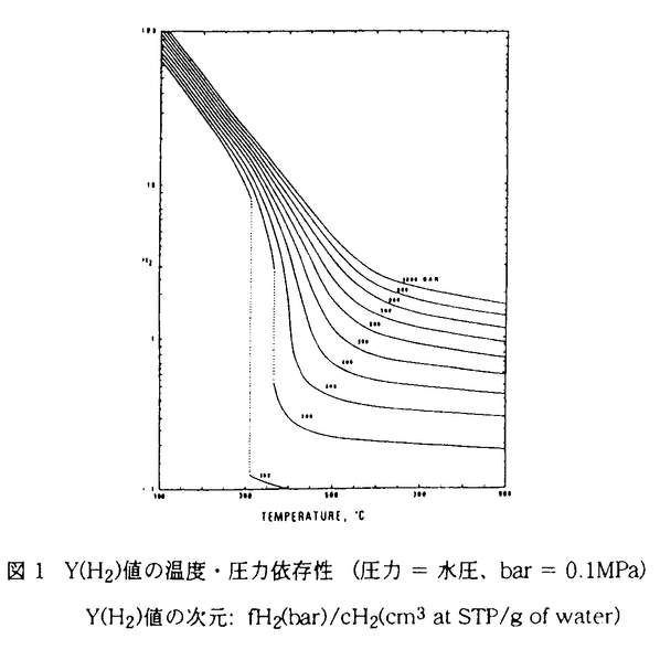 学位論文要旨詳細