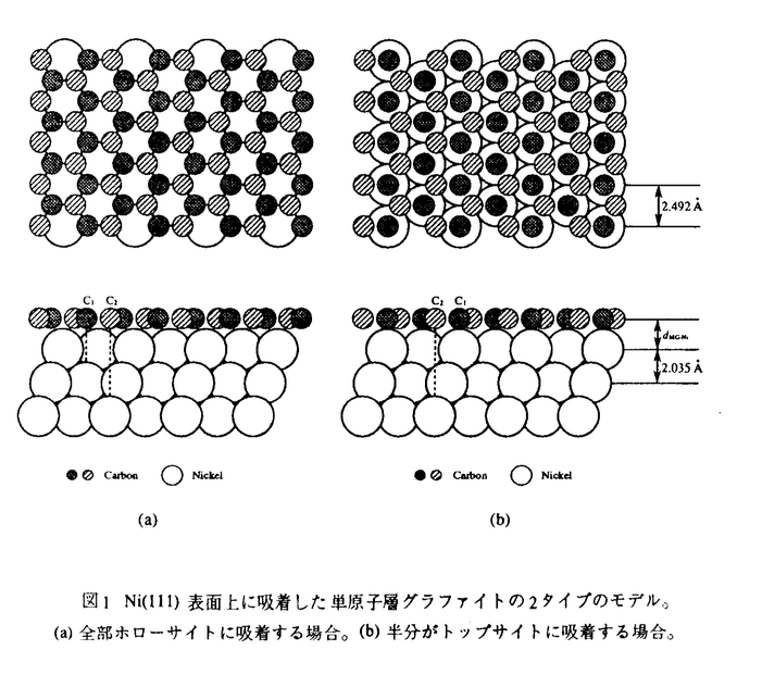 PPT - 1．固体表面と気体分子 PowerPoint Presentation, free