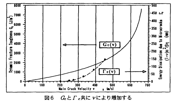 学位論文要旨詳細