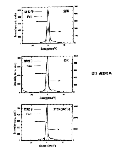 学位論文要旨詳細
