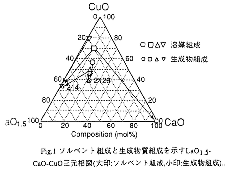 学位論文要旨詳細