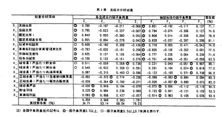 分かち合う農業CSA 日欧米の取り組みから | 波夛野 豪, 唐崎