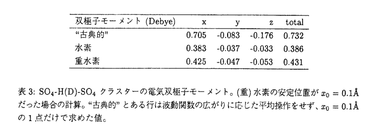 子 計算 双極 モーメント