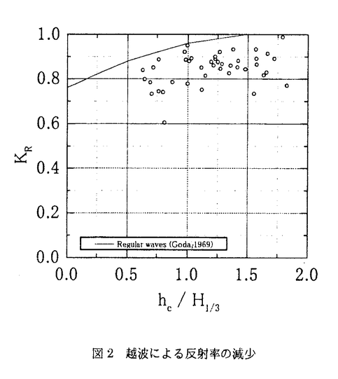 WS 理想の教師像 OFR 学位論文要旨詳細