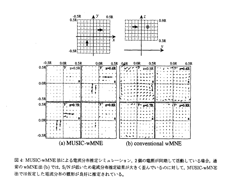 学位論文要旨詳細